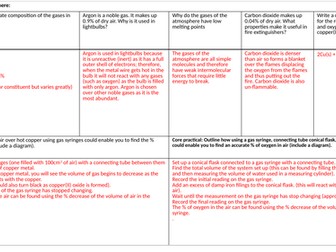 Edexcel IGCSE - Gases of the atmopshere
