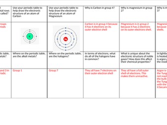Edexcel IGCSE - Group 1 & Group 7