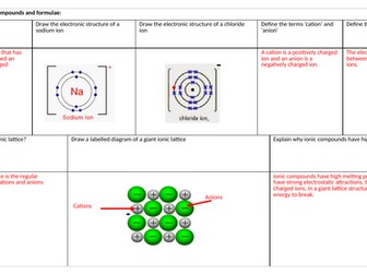 Edexcel IGCSE - Ionic Bonding and Formulae