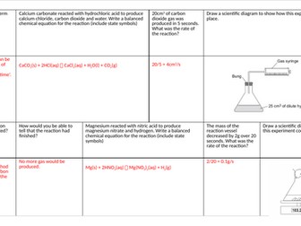 Edexcel IGCSE - Rates of Reactions & Energetics