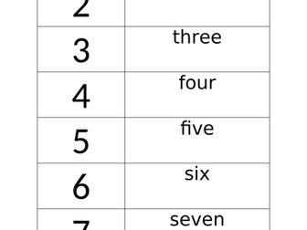 Numbers as numerals and words