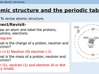 Atomic structure and the periodic table powerpoint