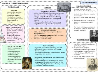 AQA Historic Environment: The Globe - Lesson Pack