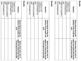 3.1 Metals and acids KS3