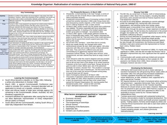 Radicalisation of resistance and the consolidation of NP power Knowledge Organiser