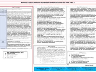 Redefining resistance and challenges to NP power - South Africa
