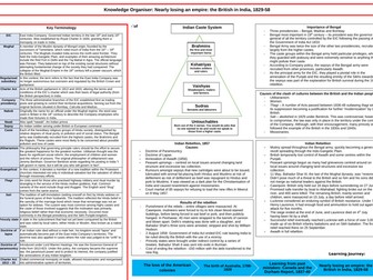 Britain: gaining and losing an empire - India