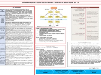 Britain: gaining and losing an empire - Canada Knowledge Organiser