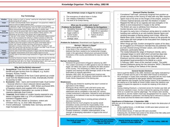 Britain: gaining and losing an empire - Nile Valley Knowledge Organiser