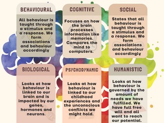 Approaches in Psychology Poster
