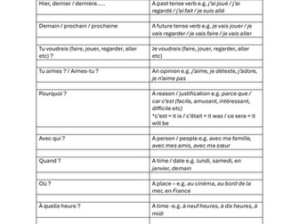 GCSE Foundation French Speaking Prompts and Responses