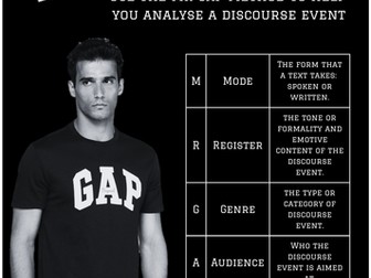 A-level English Language Display - MR GAP poster