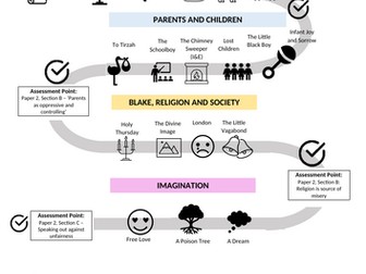 Blake Songs of Innocence/Experience AQA Lit B - Learning Journey Document