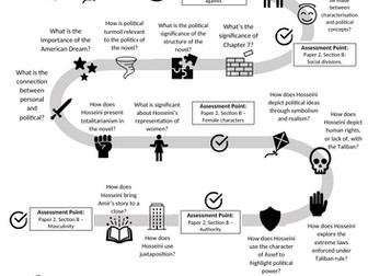 The Kite Runner AQA Lit B - Learning Journey Document