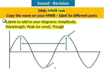 Sound waves - Activate - Year 7 & 8