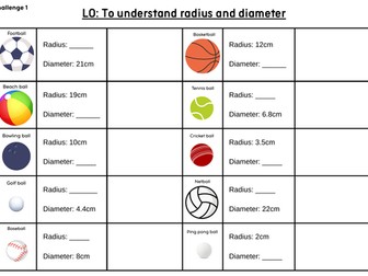 Radius & Diameter differentiated sheets