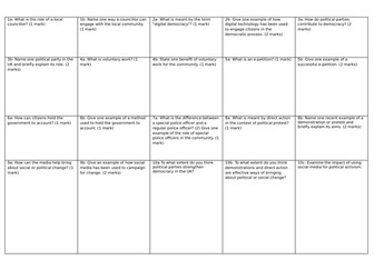 Paper 1 Active Citizenship and Politics and Participation question grid