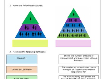 Level 3 Cambridge Technical OCR Business Unit 1 LO3 Revision