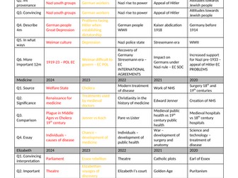 AQA exam papers 2020-24