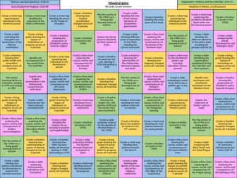 Edexcel GCSE History marginal gains