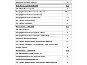 Crime and Punishment revision booklet