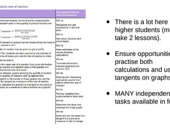 Intro to rates of reaction