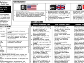 Edexcel Cold War Summary Sheets