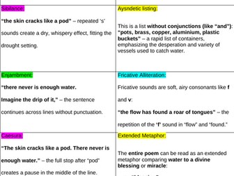 Poetic devices table