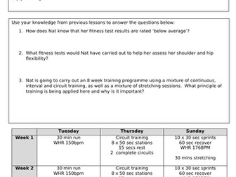 Pearson BTEC Tech Award L2 Sport - Complete Component 3