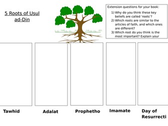 5 Roots of Usul ad-Din Summary Worksheet