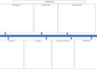 Cold War Origins and Crises timeline revision