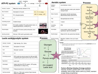Energy systems overview KS5 PE