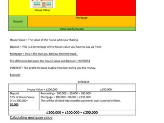 Mortgages and Compound Interest