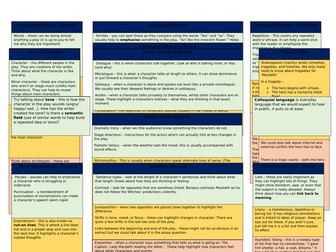 Dramatic Devices Knowledge Organiser