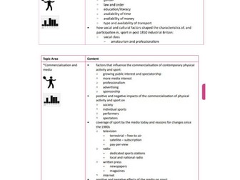 OCR A-Level PE- Socio culture