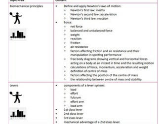 OCR- A-Level PE Biomechanics