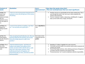 An Inspector Calls Eva Smith Worksheet on Characterisation