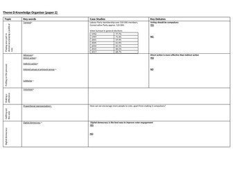 Revision resources for Edexcel Citizenship paper 2