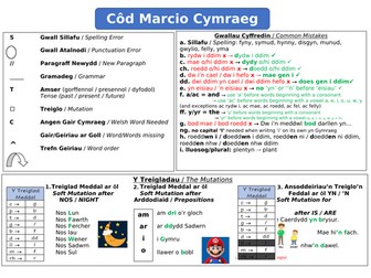 Codau Marcio Ail Iaith