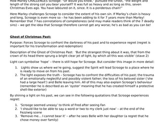 An information/revision resource on The Supernatural in 'A Christmas Carol'