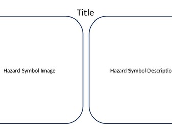 Understanding Hazard Symbols – Lab Safety and Research Task
