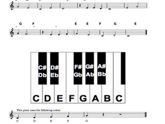 Year 7 Keyboard resources