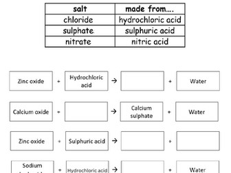 Naming Salts from Acid and Base Reactions