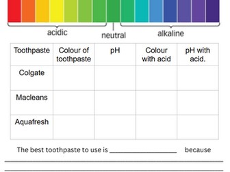 Testing Toothpaste – A Practical Neutralisation Investigation