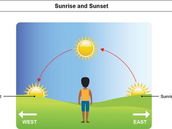 Learning to use maps