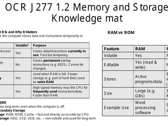 OCR J277 1.2 Memory & Storage Knowledge mat