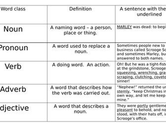 A Christmas Carol word class writer's methods matching exercise