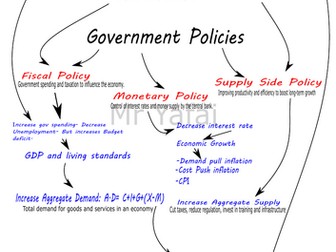 IGCSE/GCSE- Macroeconomics- 6 posters/documents
