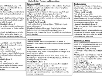 Key English Literature Quotations and Themes