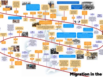 Migration in Britain Timeline (GCSE Edexcel History)